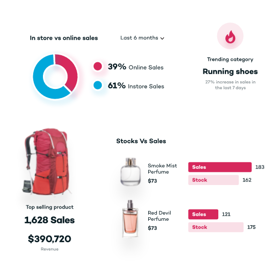 6241b1cfbfd0363349b9370e__Useful sales and product reports