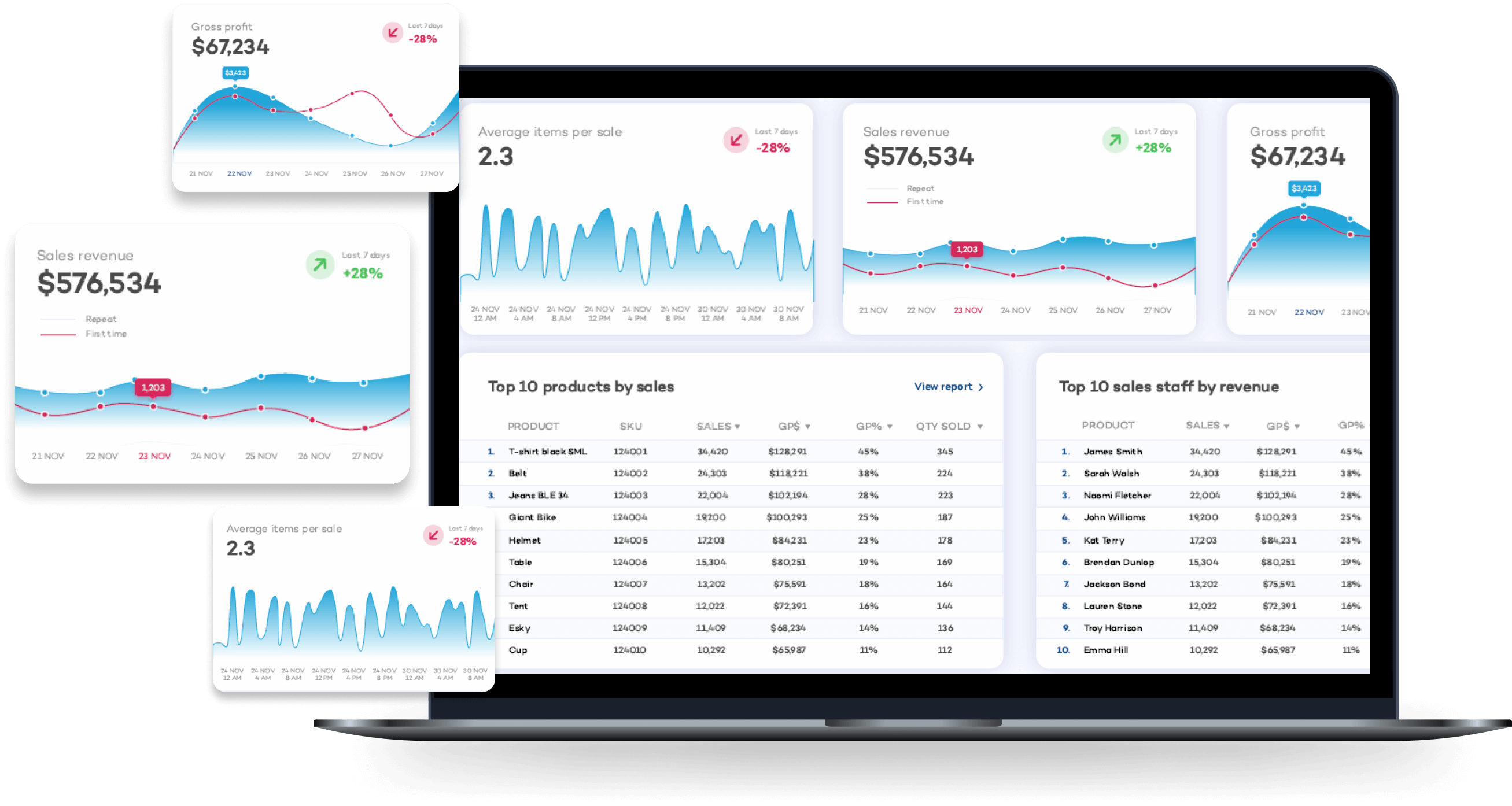 62034255f61aed0c78fd823b_dashboard-multi-store (1)