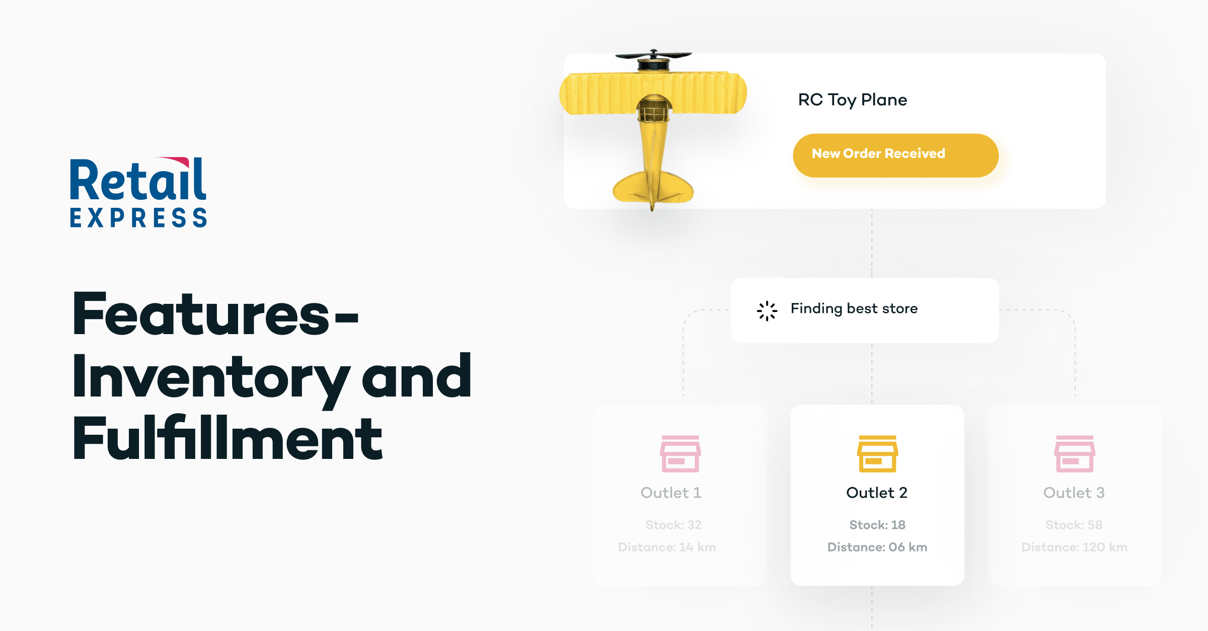 Retailware Inventory Retail Inventory Software | Inventory POS for Retail Stores